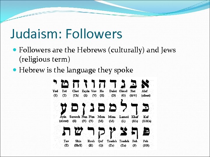 Judaism: Followers are the Hebrews (culturally) and Jews (religious term) Hebrew is the language