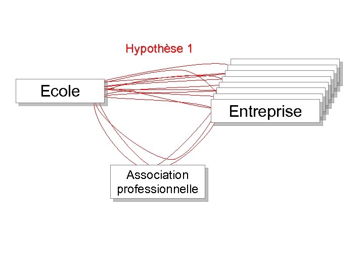 Hypothèse 1 Entreprise Entreprise Ecole Association professionnelle 