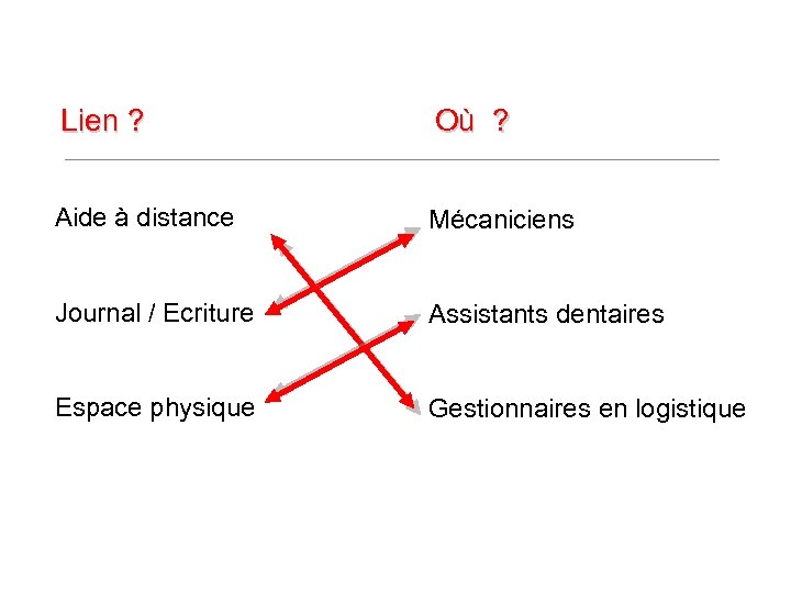 Lien ? Où ? Aide à distance Mécaniciens Journal / Ecriture Assistants dentaires Espace
