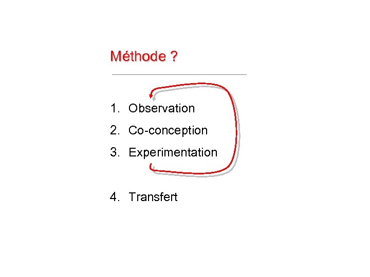 Méthode ? 1. Observation 2. Co-conception 3. Experimentation 4. Transfert 