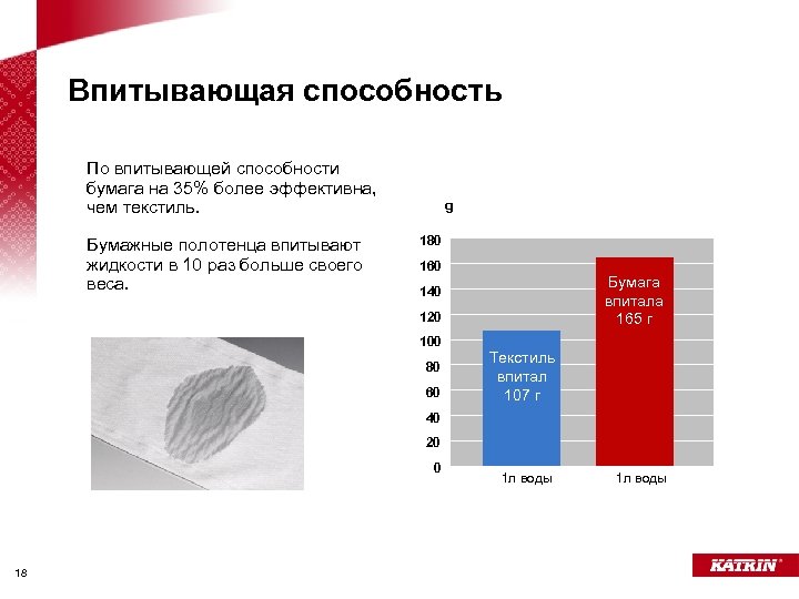 Впитывающая способность По впитывающей способности бумага на 35% более эффективна, чем текстиль. Бумажные полотенца