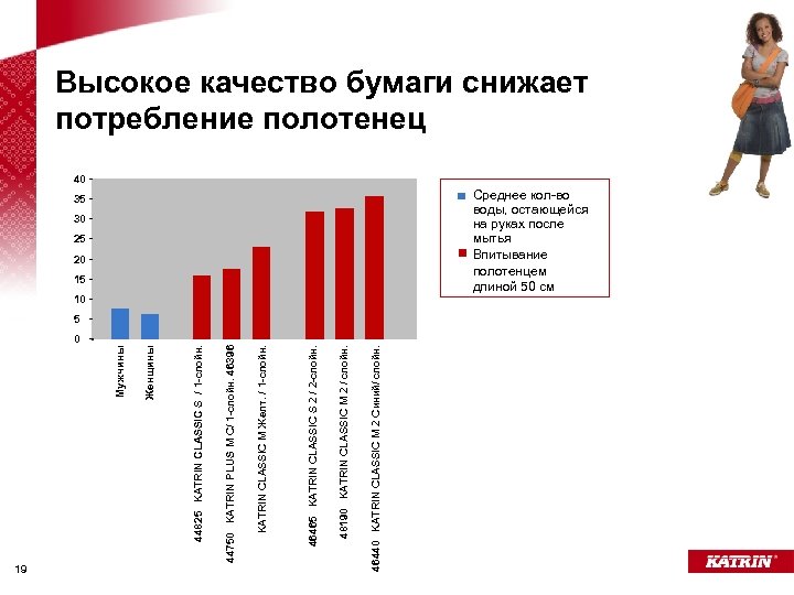 48190 KATRIN CLASSIC M 2 / слойн. 46465 KATRIN CLASSIC S 2 / 2
