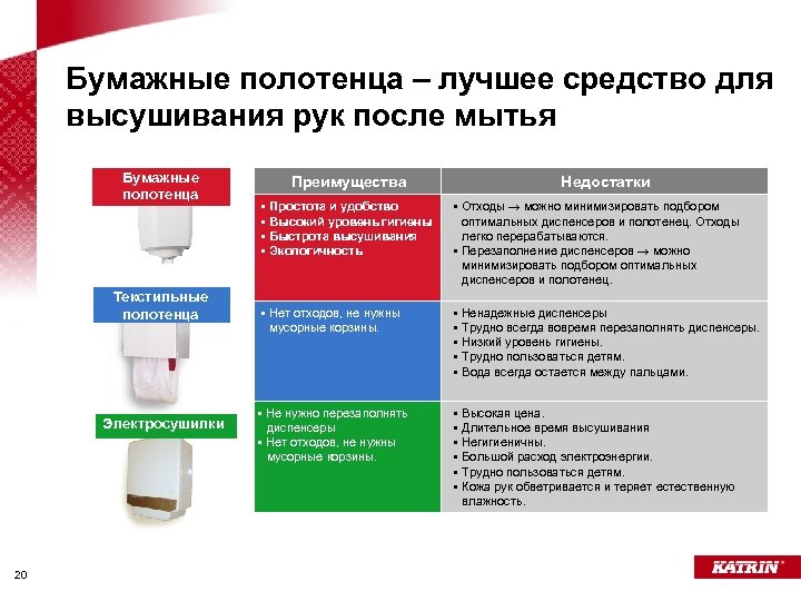 Бумажные полотенца – лучшее средство для высушивания рук после мытья Бумажные полотенца Текстильные полотенца
