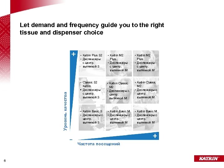 Let demand frequency guide you to the right tissue and dispenser choice Уровень качества