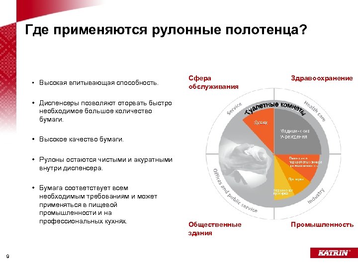 Где применяются рулонные полотенца? • Высокая впитывающая способность. Сфера обслуживания Здравоохранение Общественные здания Промышленность