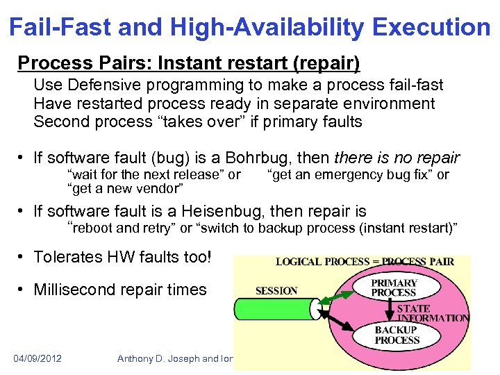 Fail-Fast and High-Availability Execution Process Pairs: Instant restart (repair) Use Defensive programming to make