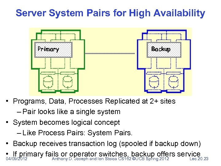 Server System Pairs for High Availability Primary Backup • Programs, Data, Processes Replicated at