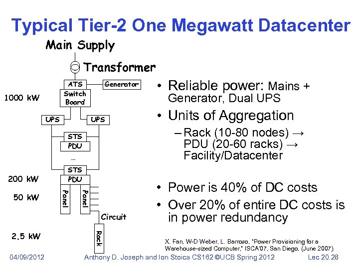 Typical Tier-2 One Megawatt Datacenter Main Supply Transformer ATS Switch Board 1000 k. W