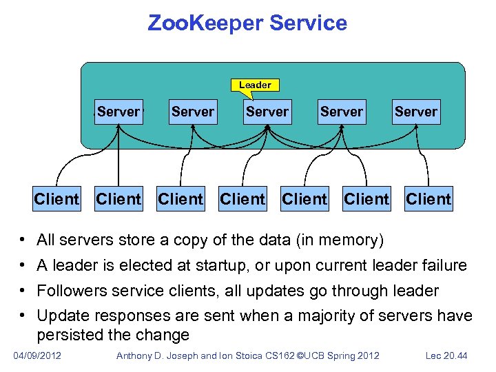 Zoo. Keeper Service Leader Server Server Client Client • • All servers store a