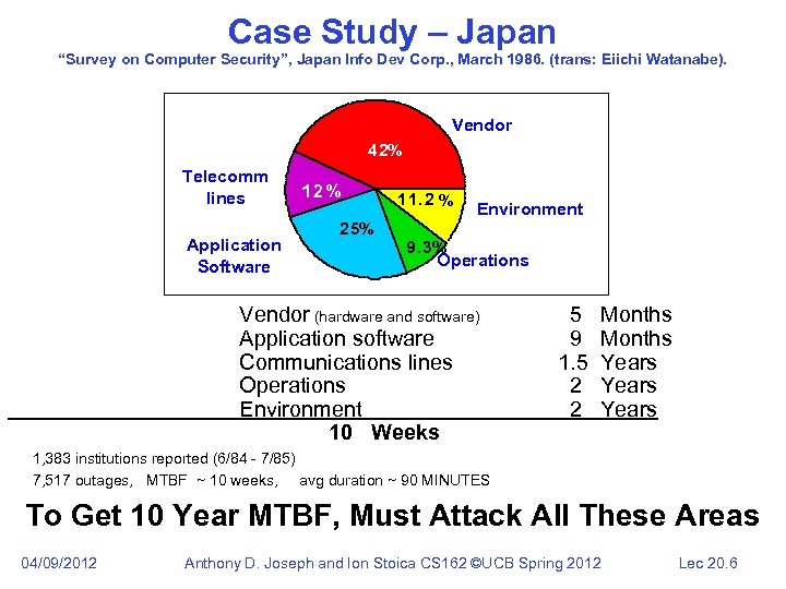 Case Study – Japan “Survey on Computer Security”, Japan Info Dev Corp. , March