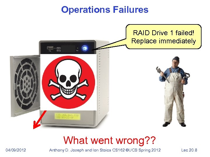 Operations Failures RAID Drive 1 failed! Replace immediately What went wrong? ? 04/09/2012 Anthony