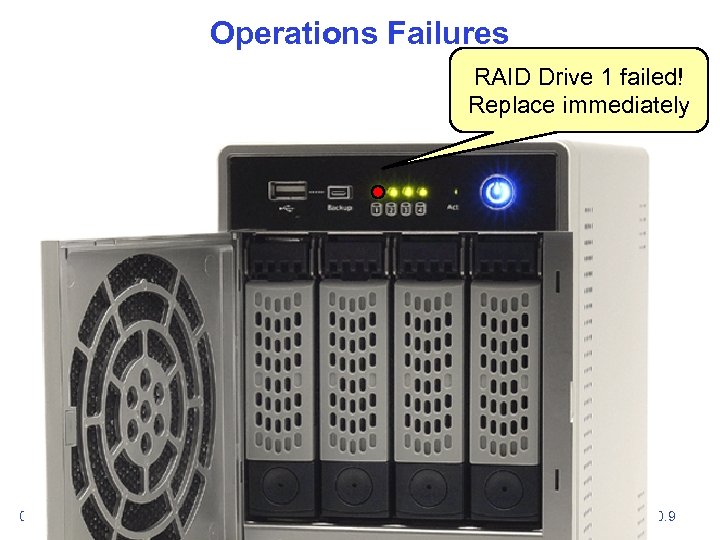 Operations Failures RAID Drive 1 failed! Replace immediately 04/09/2012 Anthony D. Joseph and Ion