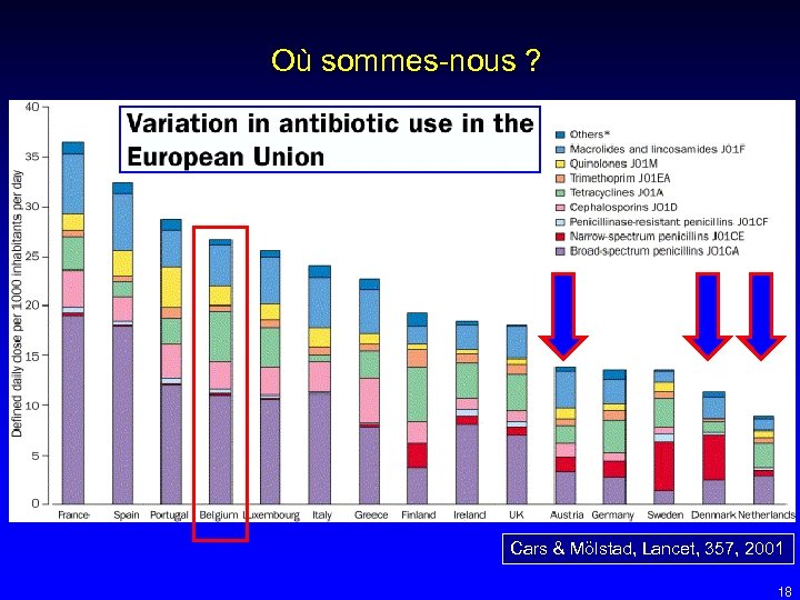 Où sommes-nous ? Cars & Mölstad, Lancet, 357, 2001 18 