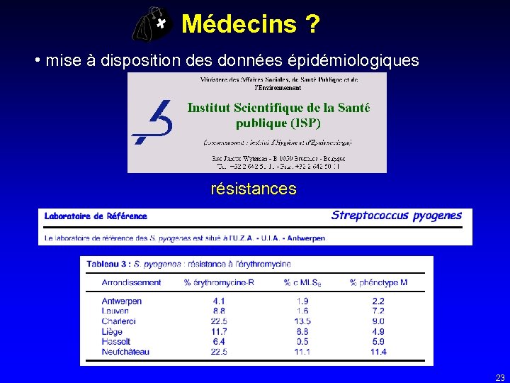 Médecins ? • mise à disposition des données épidémiologiques résistances 23 