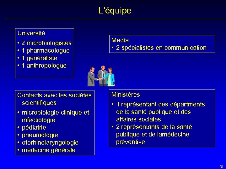 L’équipe Université • 2 microbiologistes • 1 pharmacologue • 1 généraliste • 1 anthropologue