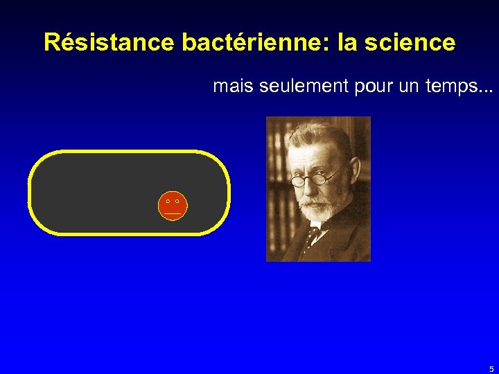 Résistance bactérienne: la science mais seulement pour un temps. . . 5 