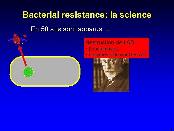 Bacterial resistance: la science En 50 ans sont apparus. . . destruction de l’AB