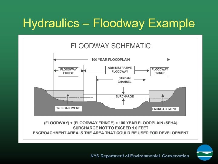 Hydraulics – Floodway Example NYS Department of Environmental Conservation 