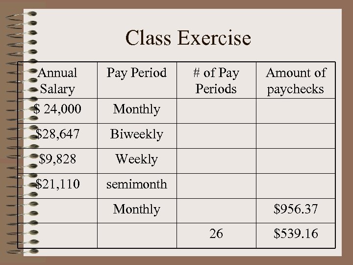 Class Exercise Annual Salary $ 24, 000 Pay Period $28, 647 Biweekly $9, 828