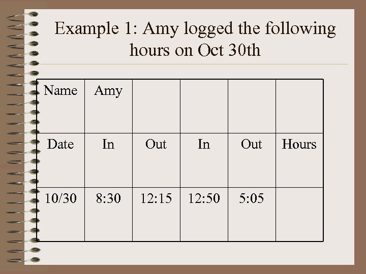 Example 1: Amy logged the following hours on Oct 30 th Name Amy Date