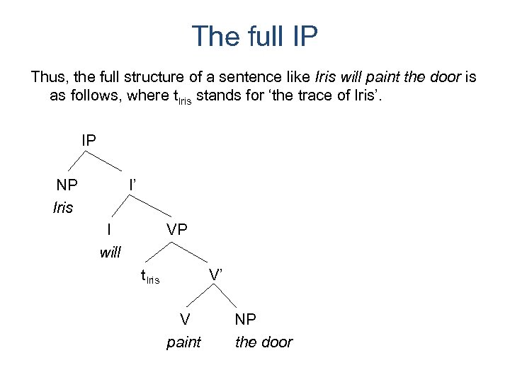 The full IP Thus, the full structure of a sentence like Iris will paint