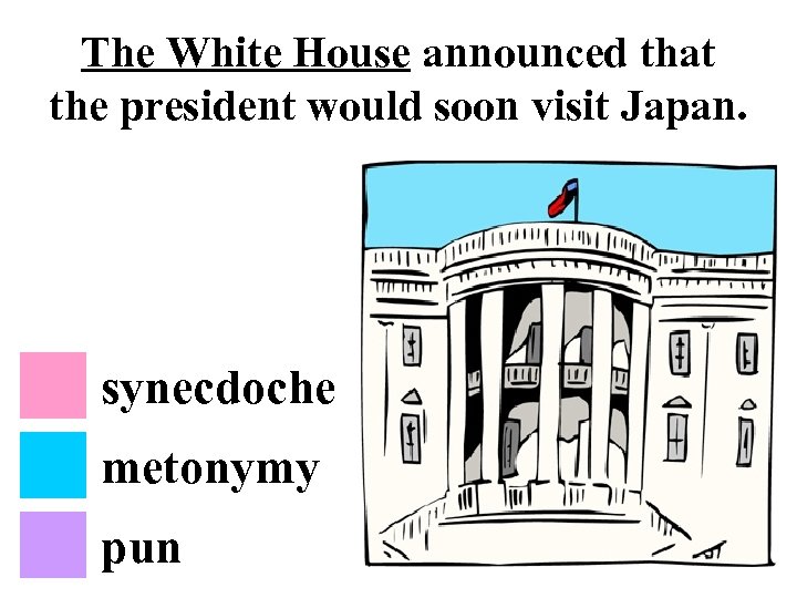 The White House announced that the president would soon visit Japan. synecdoche metonymy pun