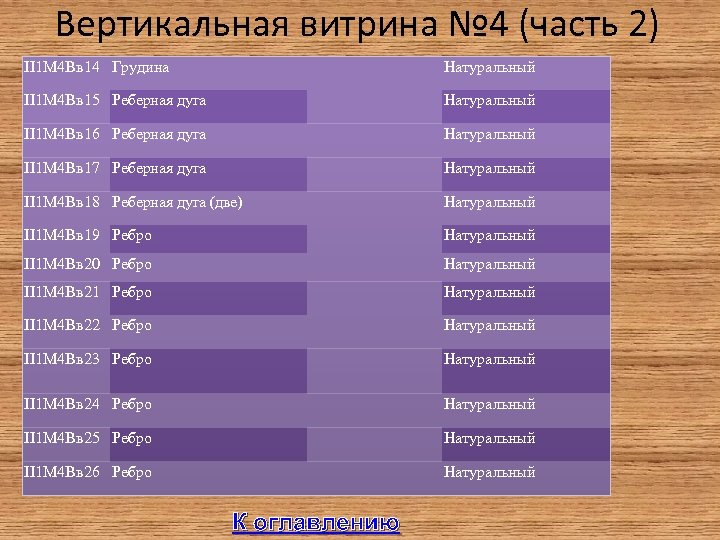 Вертикальная витрина № 4 (часть 2) II 1 М 4 Вв 14 Грудина Натуральный