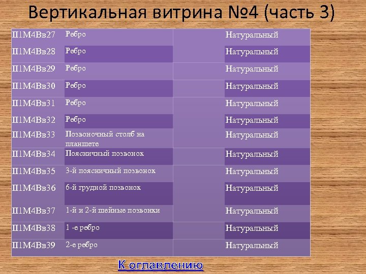 Вертикальная витрина № 4 (часть 3) II 1 М 4 Вв 27 Ребро Натуральный