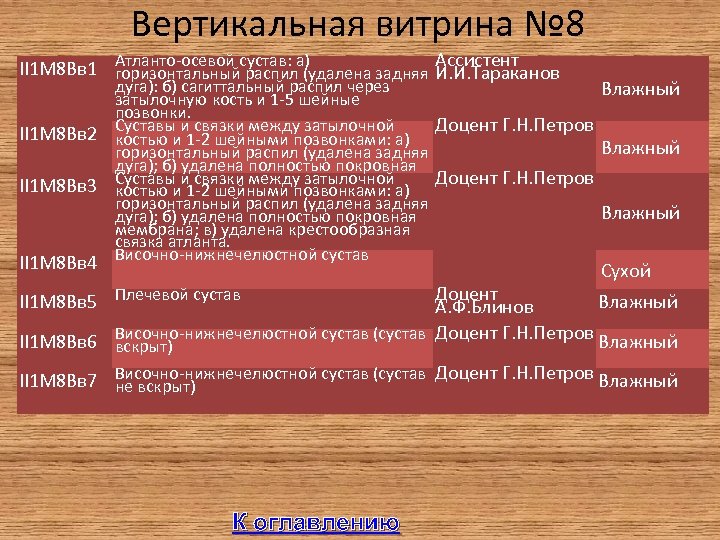 Вертикальная витрина № 8 Ассистент II 1 М 8 Вв 1 Атланто-осевой сустав: а)