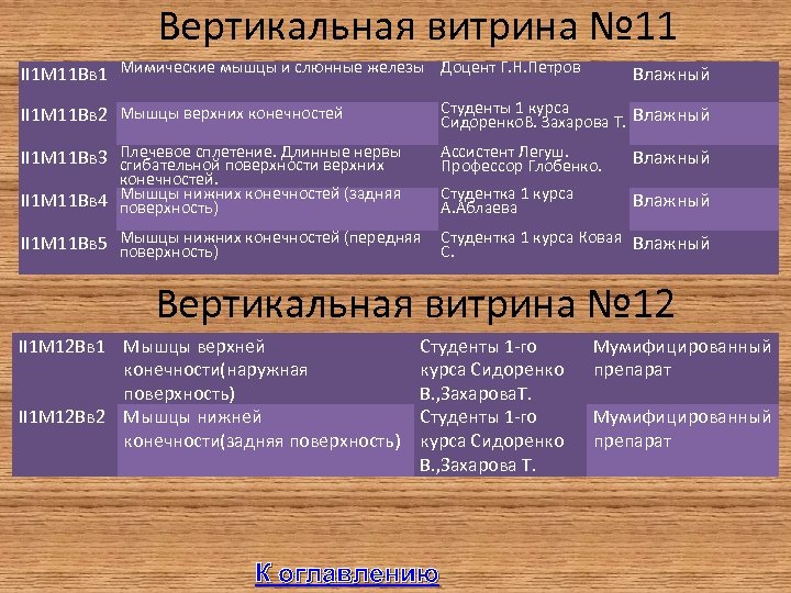 Вертикальная витрина № 11 II 1 М 11 Вв 1 Мимические мышцы и слюнные