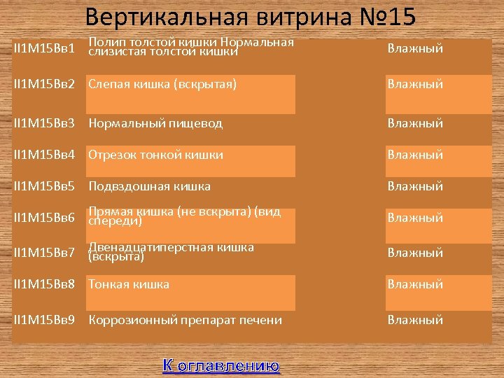 Вертикальная витрина № 15 II 1 М 15 Вв 1 Полип толстой кишки Нормальная