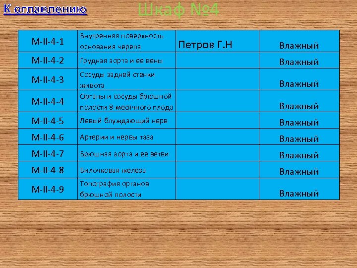 К оглавлению Шкаф № 4 M-II-4 -1 Внутренняя поверхность основания черепа M-II-4 -2 Грудная
