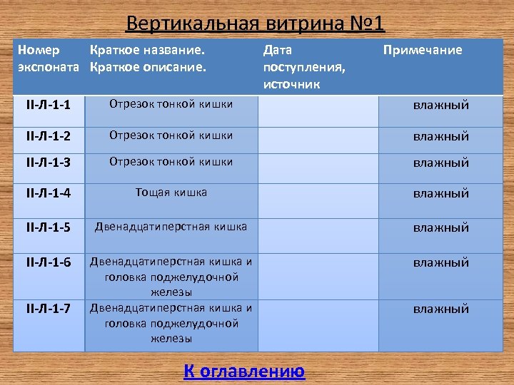Вертикальная витрина № 1 Номер Краткое название. экспоната Краткое описание. Дата поступления, источник Примечание