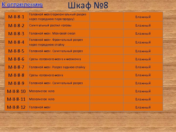 К оглавлению Шкаф № 8 M-II-8 -1 Головной мозг(горизонтальный разрез через переднюю перегородку) Влажный