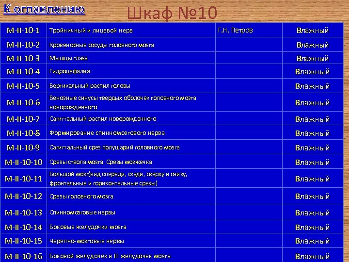 К оглавлению Шкаф № 10 M-II-10 -1 Тройничный и лицевой нерв Г. Н. Петров
