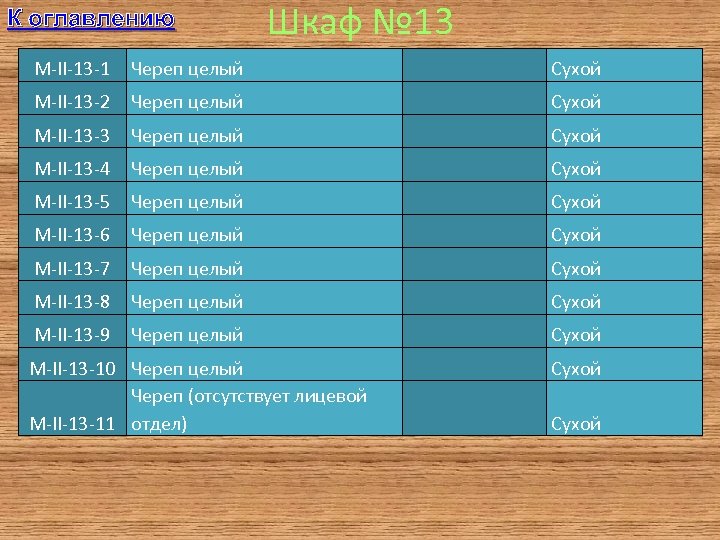 К оглавлению Шкаф № 13 M-II-13 -1 Череп целый Сухой M-II-13 -2 Череп целый