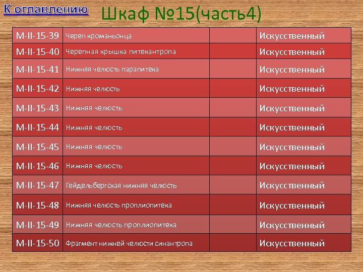 К оглавлению Шкаф № 15(часть4) M-II-15 -39 Череп кроманьонца Искусственный M-II-15 -40 Черепная крышка
