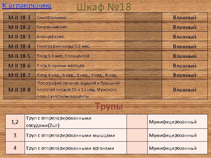 К оглавлению Шкаф № 18 M-II-18 -1 Синофтальмия Влажный M-II-18 -2 Синренамелия Влажный M-II-18
