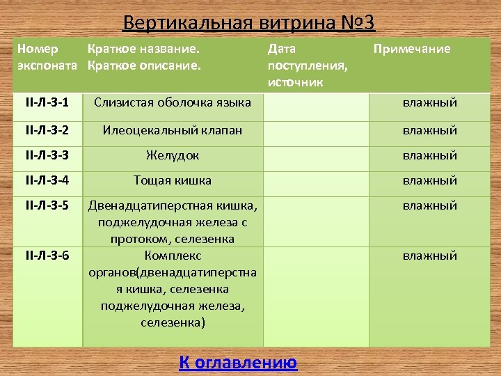 Номер краткое содержание. Источник поступления экспоната. Краткое название. Название экспоната таблица. Название экспоната , код.