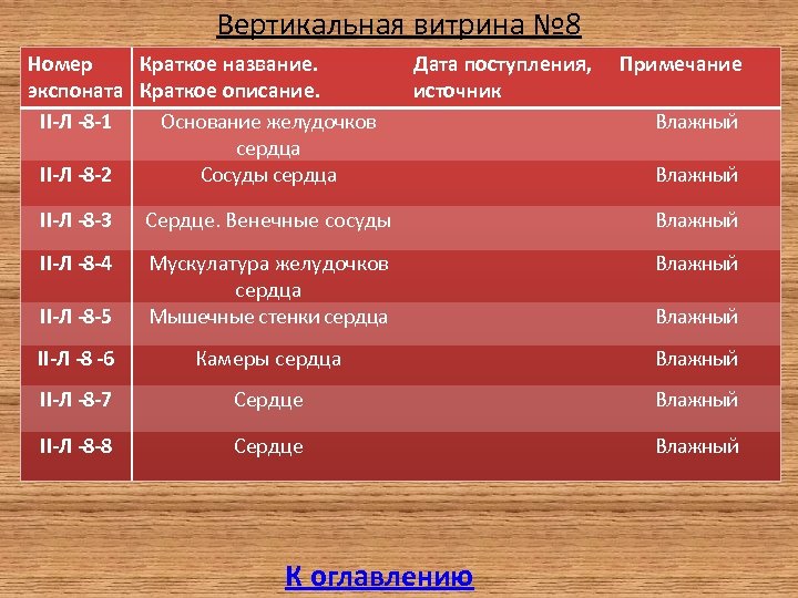 Вертикальная витрина № 8 Номер Краткое название. экспоната Краткое описание. II-Л -8 -1 Основание
