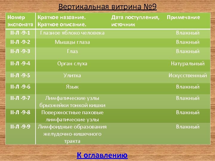 Вертикальная витрина № 9 Номер Краткое название. экспоната Краткое описание. II-Л -9 -1 Глазное