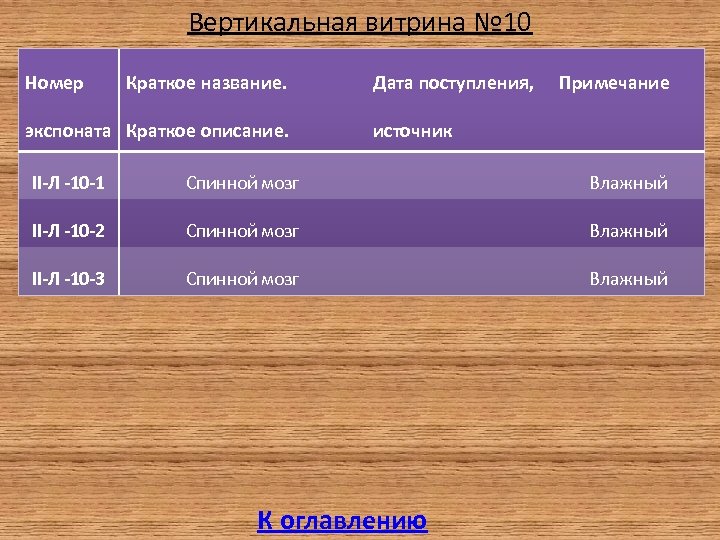 Вертикальная витрина № 10 Номер Краткое название. экспоната Краткое описание. Дата поступления, Примечание источник