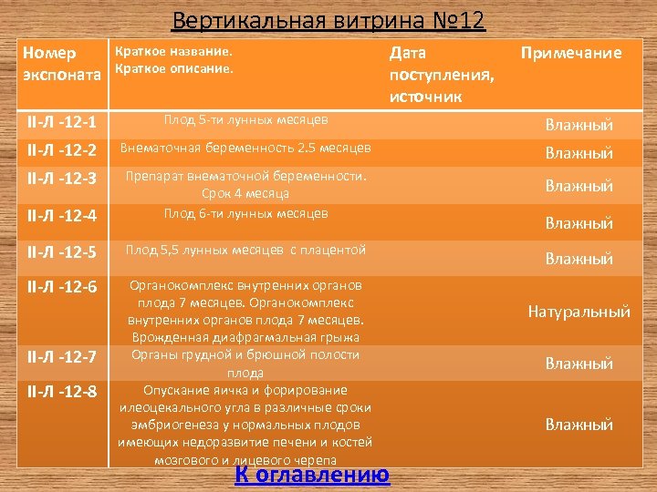 Вертикальная витрина № 12 Номер экспоната Дата поступления, источник Краткое название. Краткое описание. Примечание