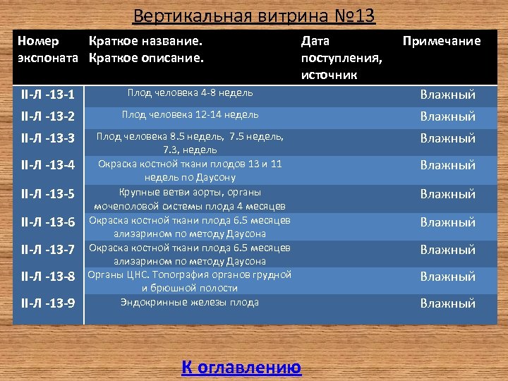 Номер краткое содержание. Источник поступления экспоната. Название экспоната таблица. Цели каталога исторических экспонатов кратко. Номер экспоната как пишется и само название экспоната.