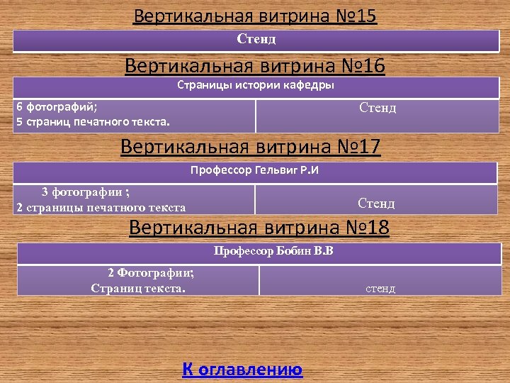 Вертикальная витрина № 15 Стенд Вертикальная витрина № 16 Страницы истории кафедры 6 фотографий;