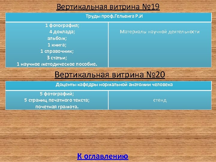 Вертикальная витрина № 19 Труды проф. Гельвига Р. И 1 фотография; 4 доклада; альбом;