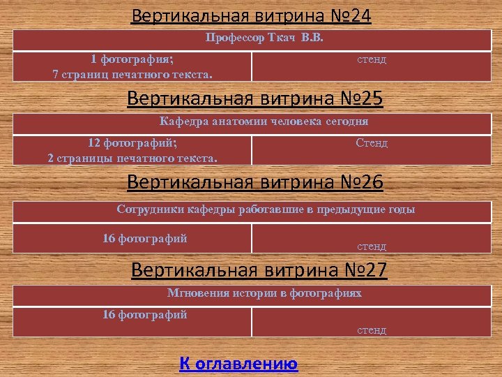 Вертикальная витрина № 24 Профессор Ткач В. В. 1 фотография; 7 страниц печатного текста.