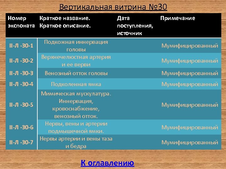Вертикальная витрина № 30 Номер Краткое название. экспоната Краткое описание. II-Л -30 -1 II-Л