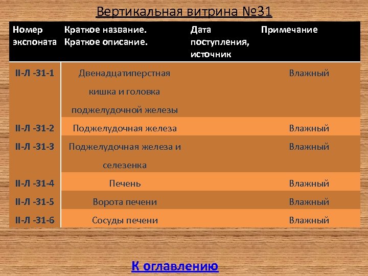 Вертикальная витрина № 31 Номер Краткое название. экспоната Краткое описание. II-Л -31 -1 Дата