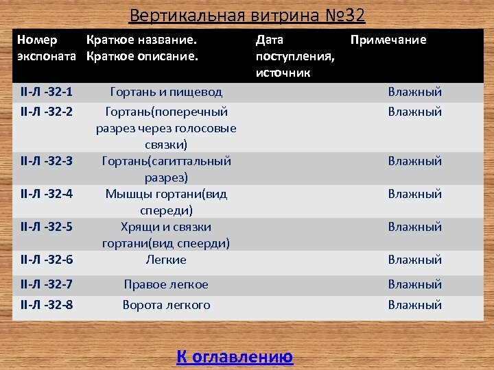 Вертикальная витрина № 32 Номер Краткое название. экспоната Краткое описание. II-Л -32 -1 II-Л